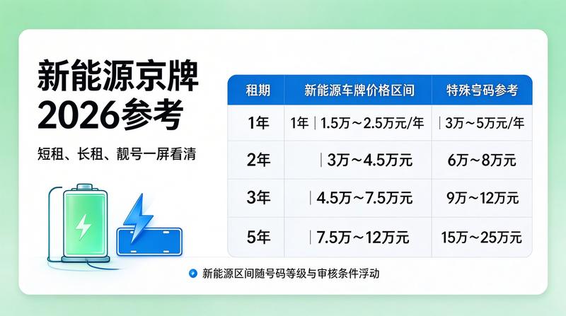 新能源车牌租赁流程